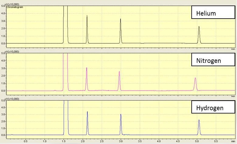 hygrogen vs nitrogen hygrogen vs nitrogen